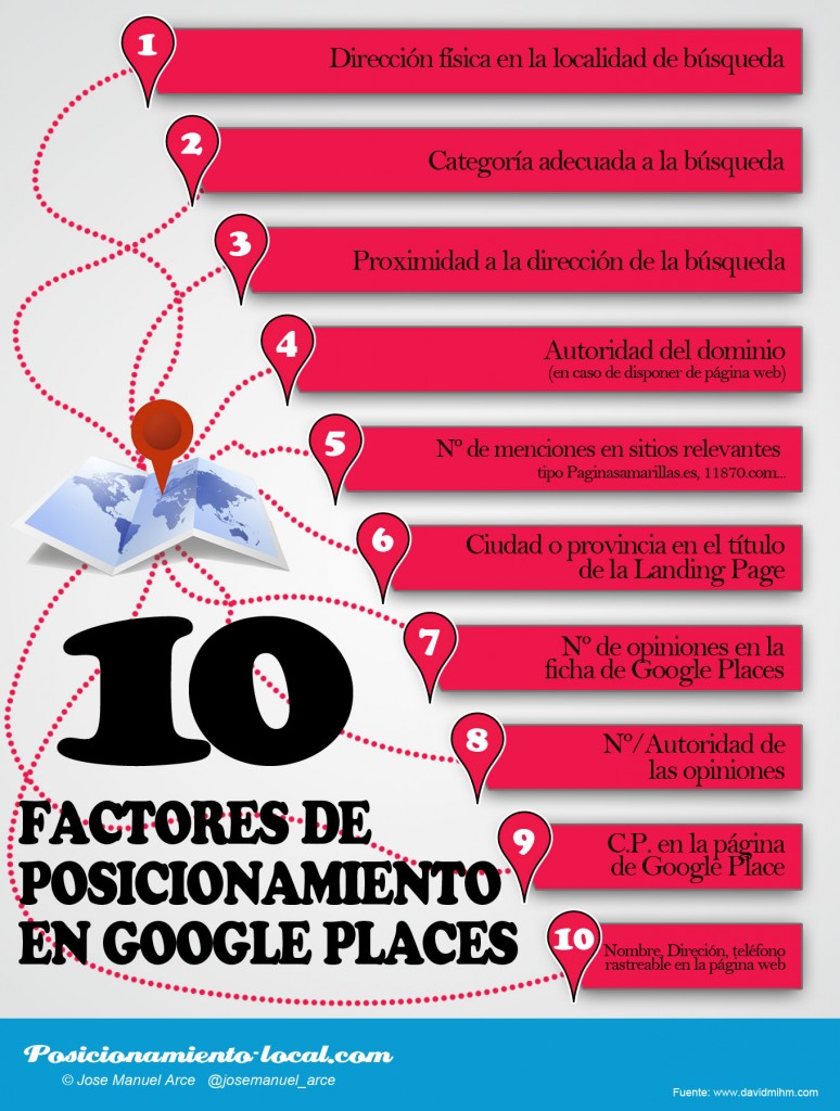 infografia factores seo google places